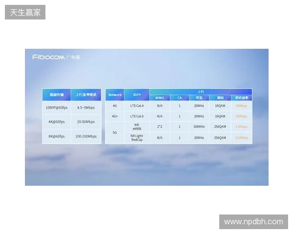 CAC 2026：抢占先机！Falcons 2-0 Legacy
